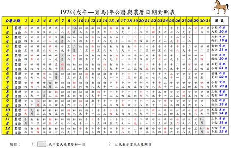 1953年農曆|一九五三年農曆黃歷查詢表，1953癸巳年農曆陰曆萬年曆，1953。